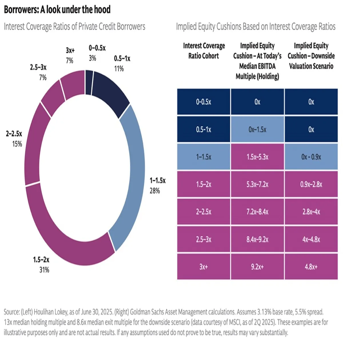 Loan Market 2026 Rates Risks Borrower