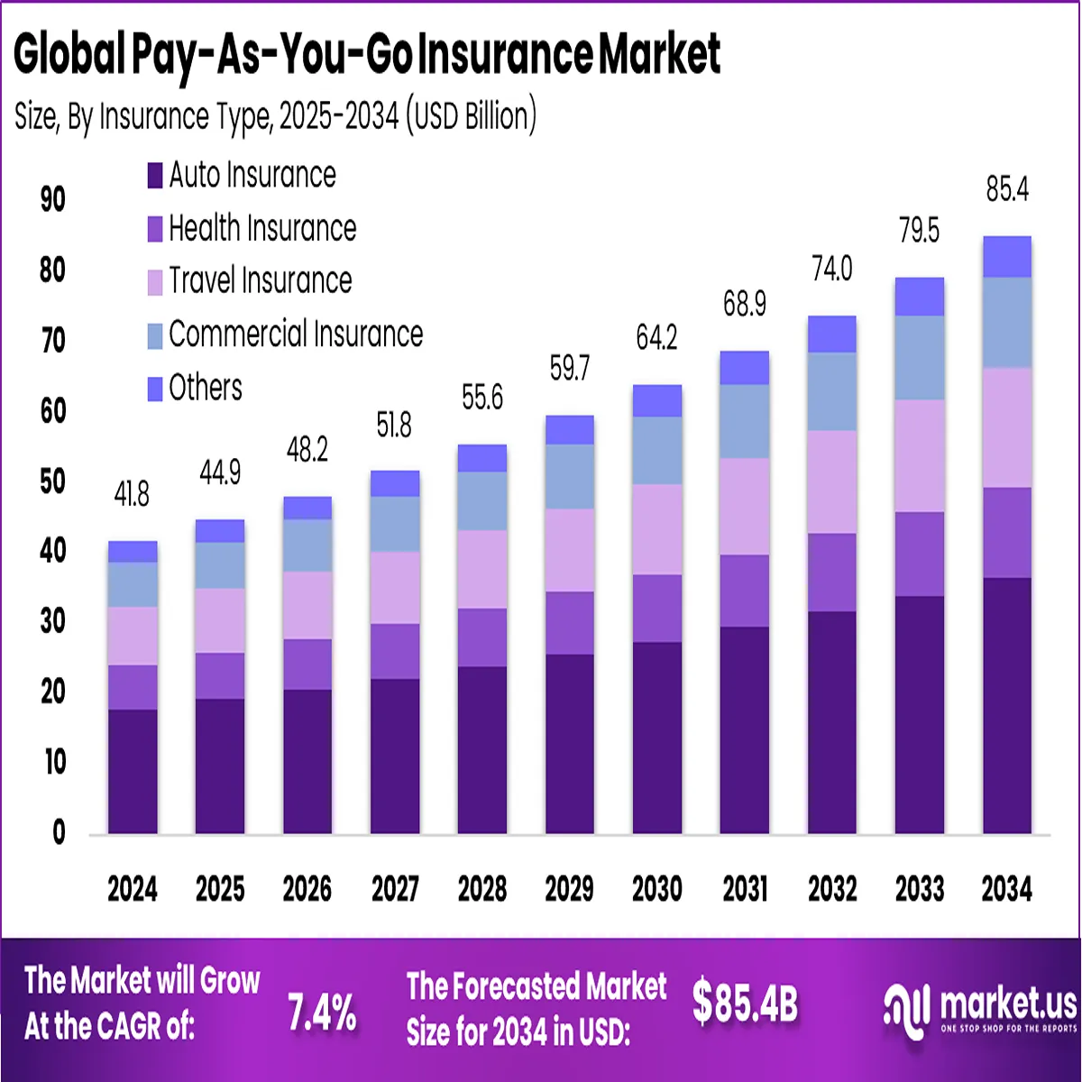 Insurance Market 2026 Rising Premiums Digital