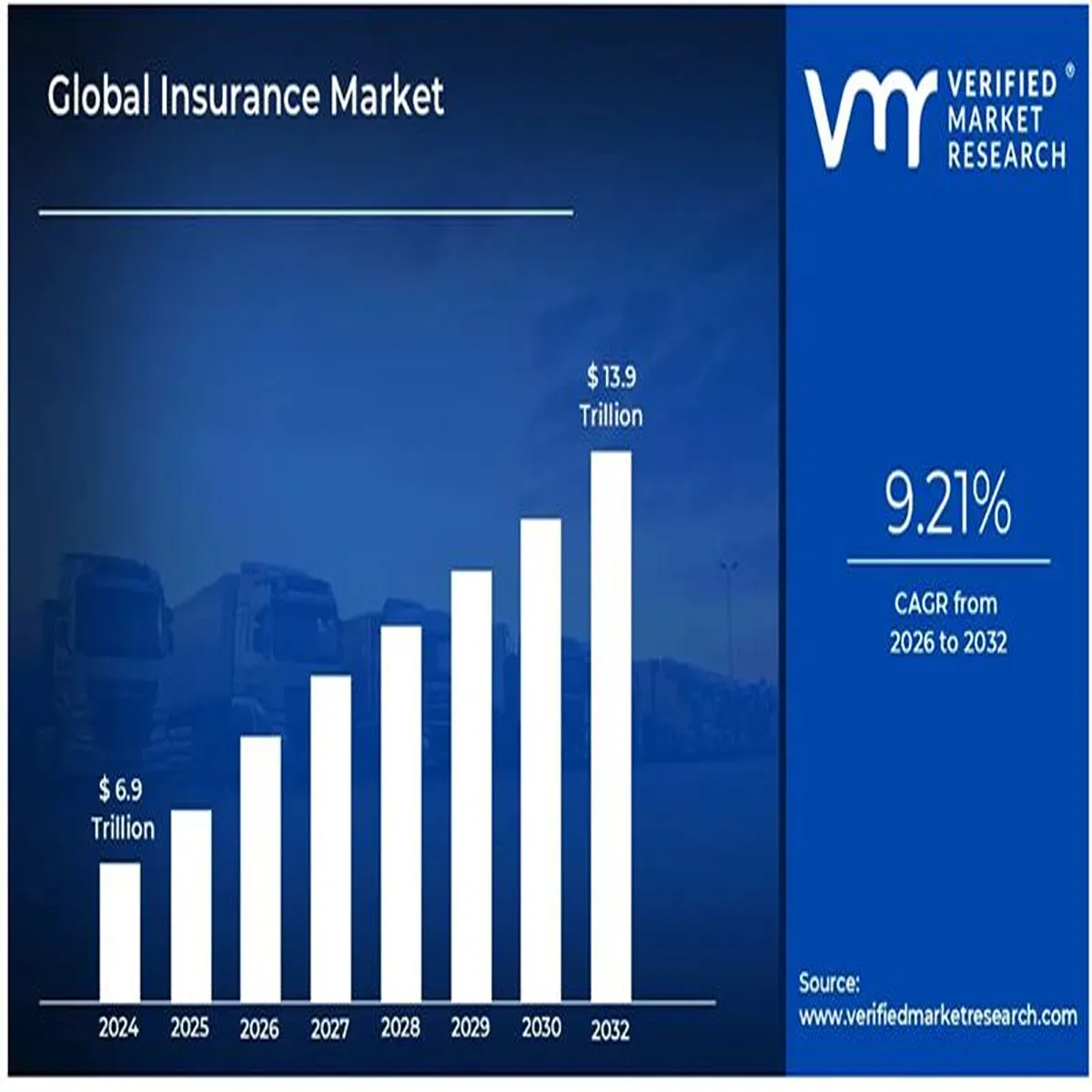 Insurance Market Shifts 2026 Amid Rising