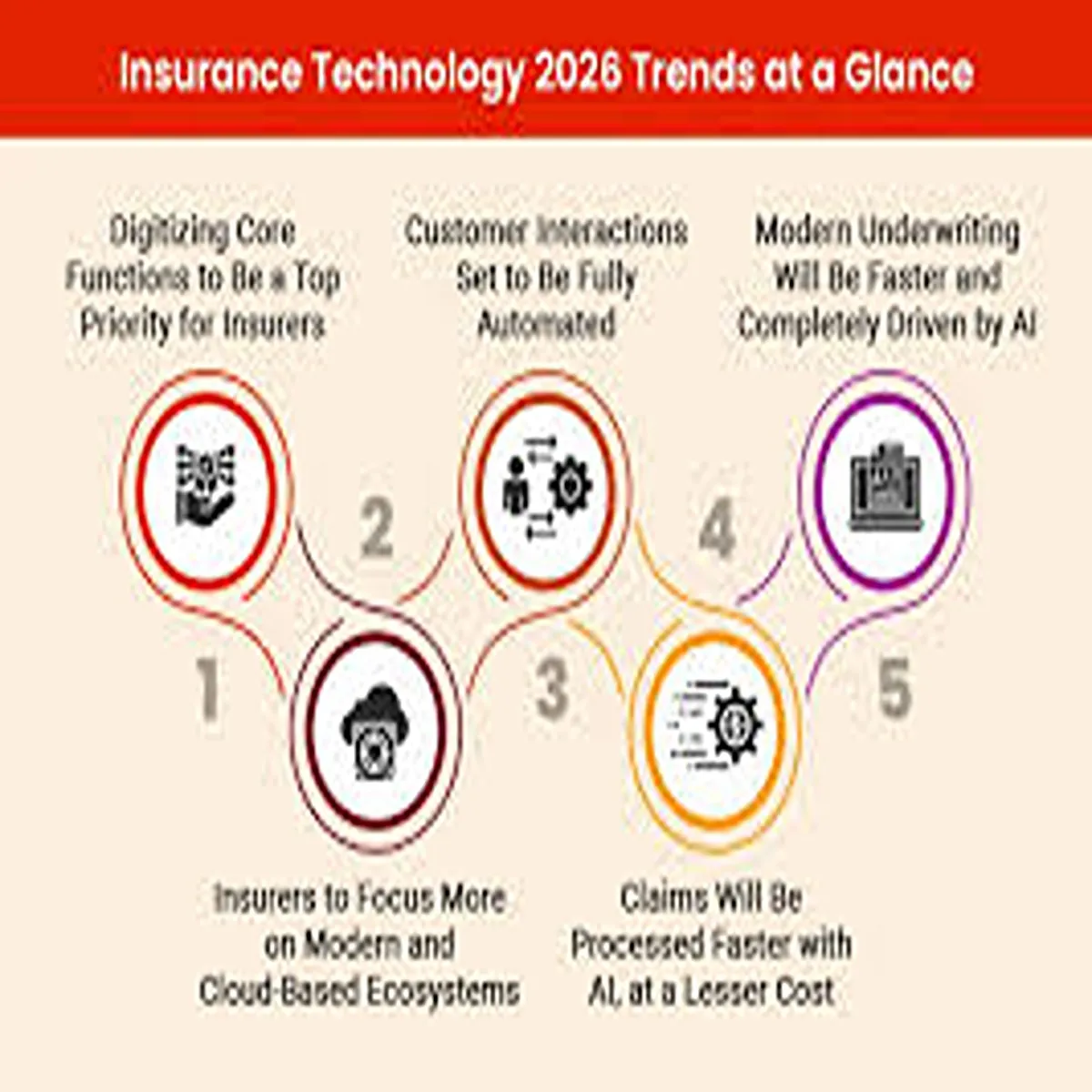 Insurance Market 2026 Rising Premiums New
