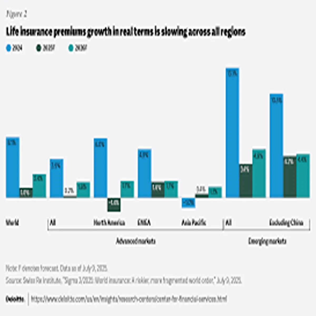 Insurance Market Enters 2026 Rising Premiums