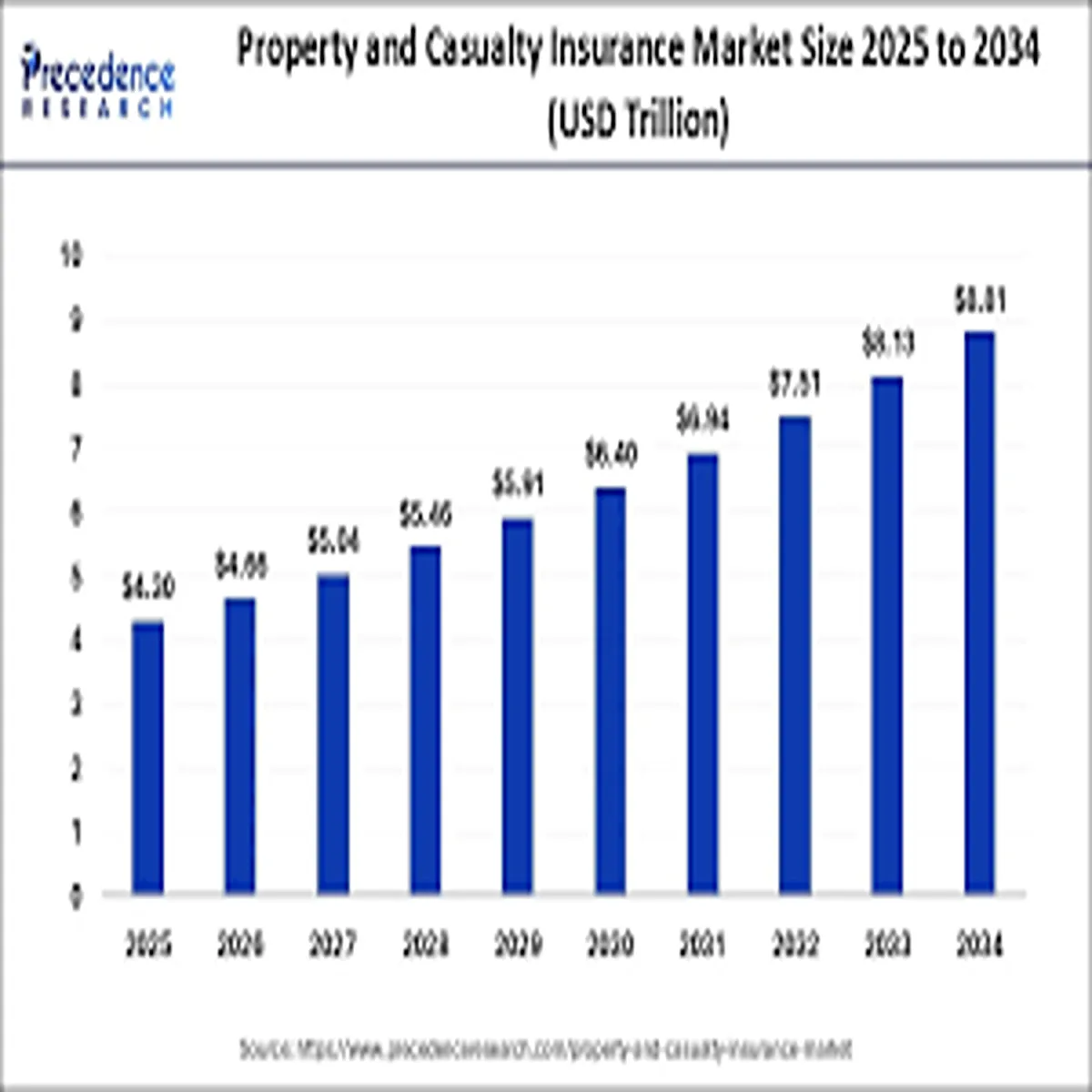 Insurancemarket Faces Rate Shifts New Consumer