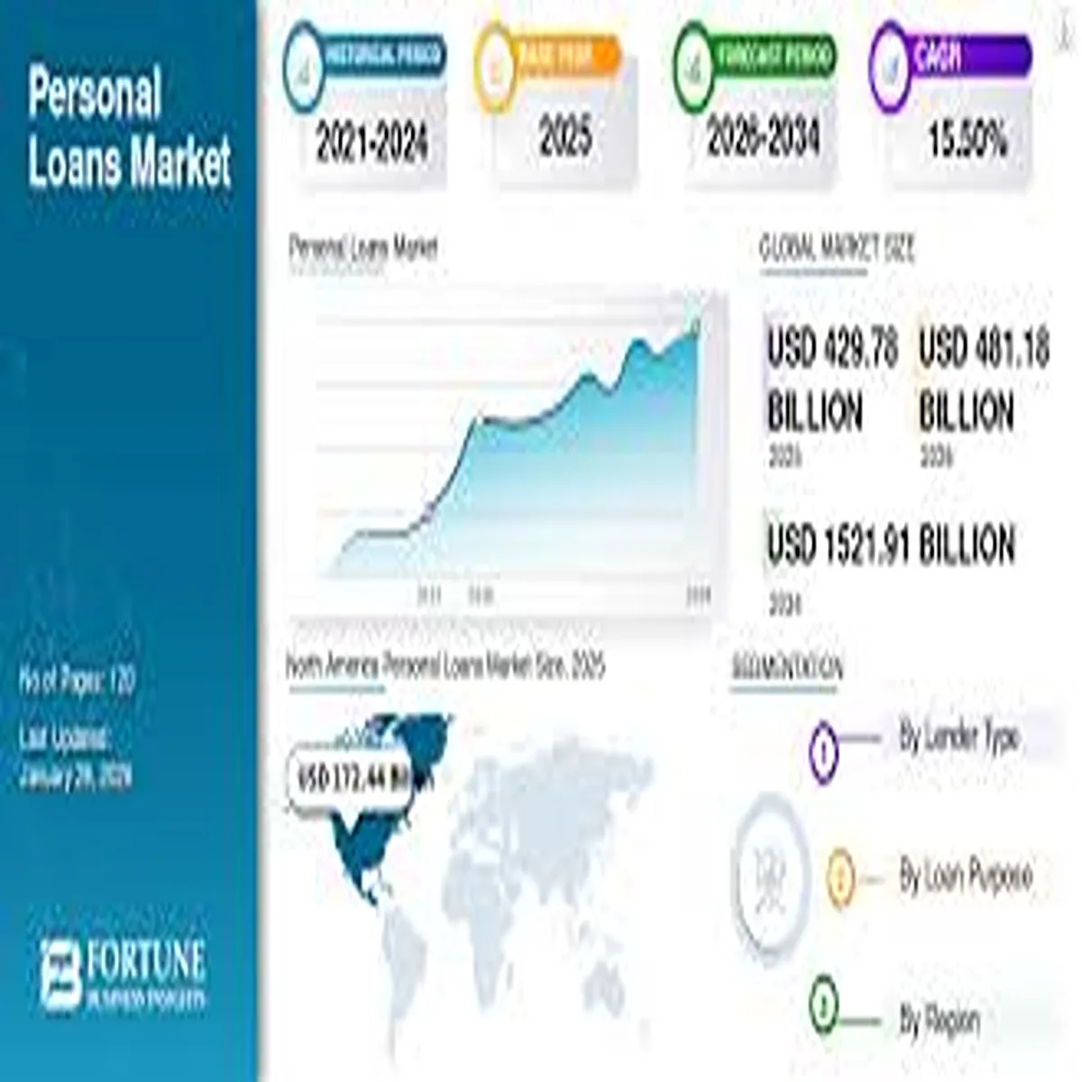 Loan Market 2026 Rates Risks Borrower