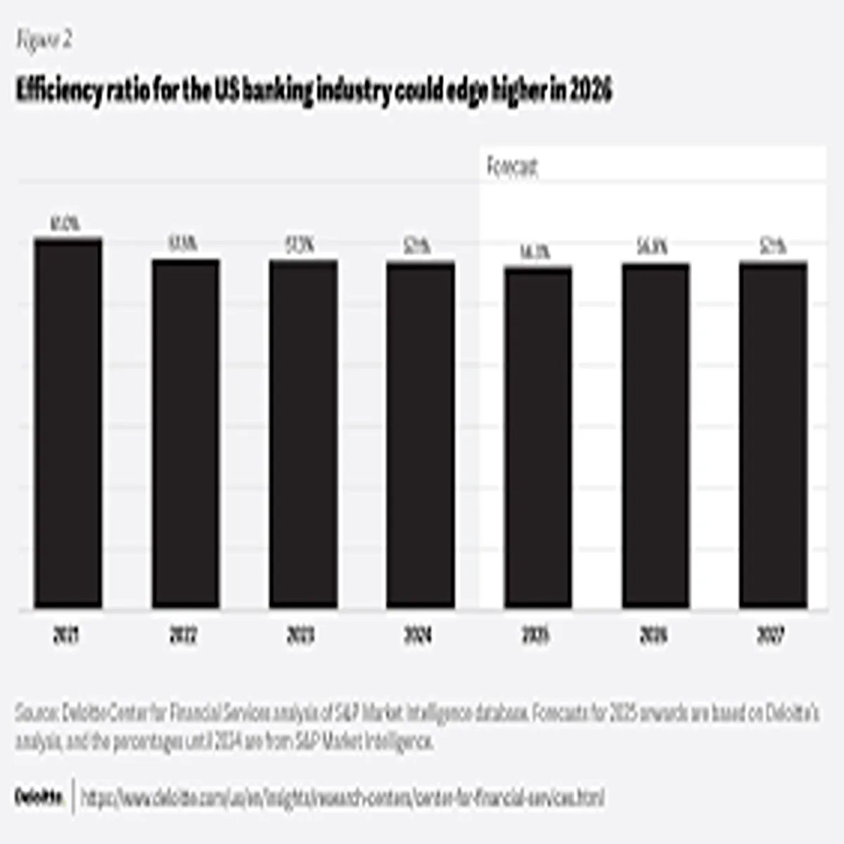 Loan Market 2026 Rates Risks New