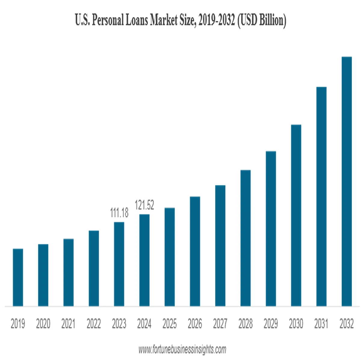 Loan Market 2026 Rates Risks New