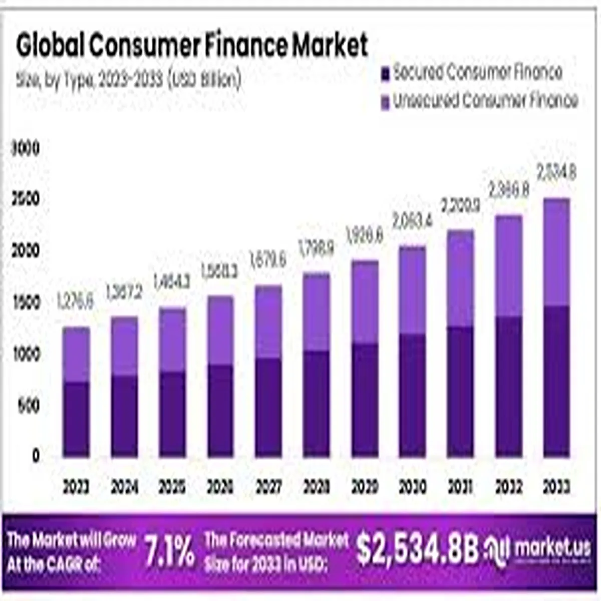 Loan Market Shifts Interest Rates Consumer