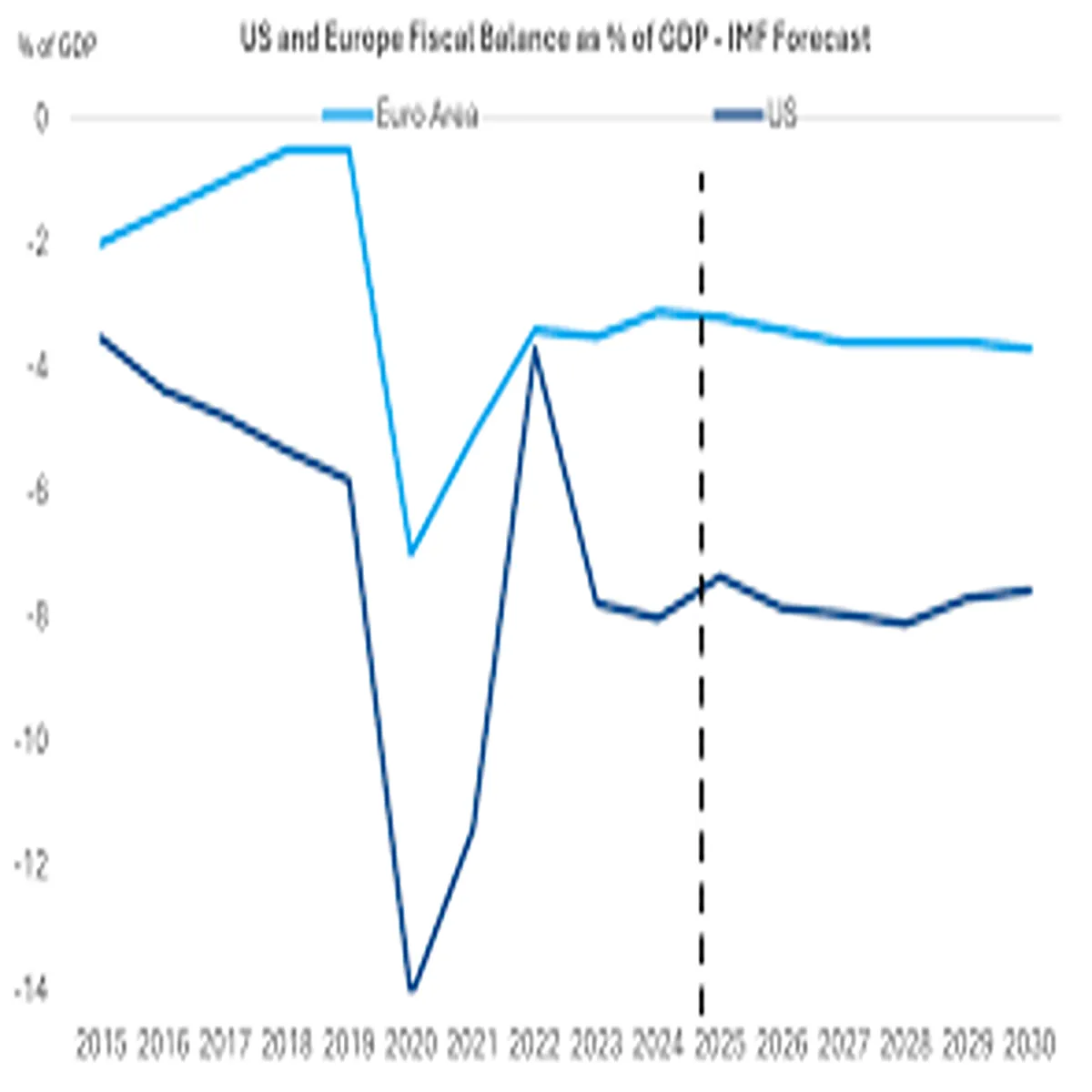 Loan Market Shifts Rates Stabilize 2026