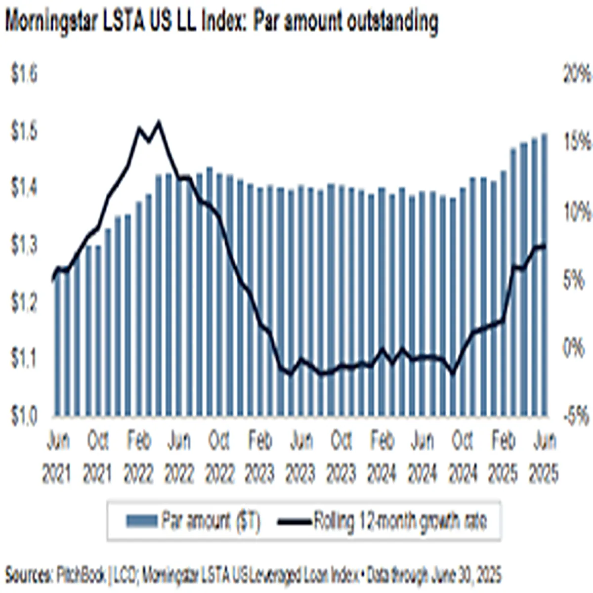 Loan Market Shifts Rates Hold Demand