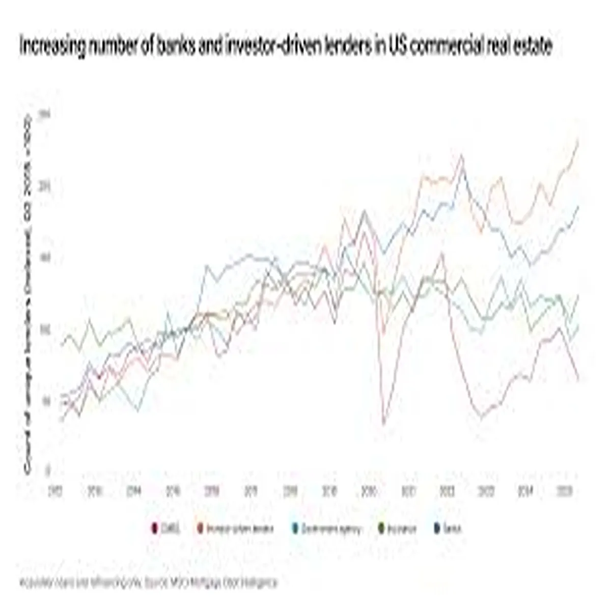 Loan Market 2026 Rates Risks New