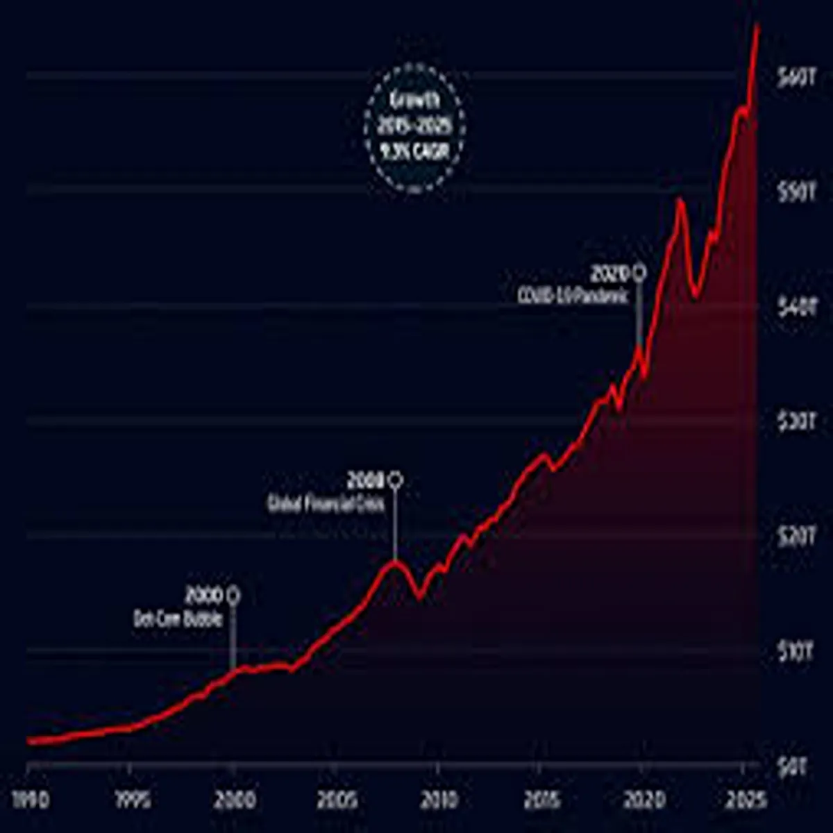 Stock Market Holds Steady Inflation Cools