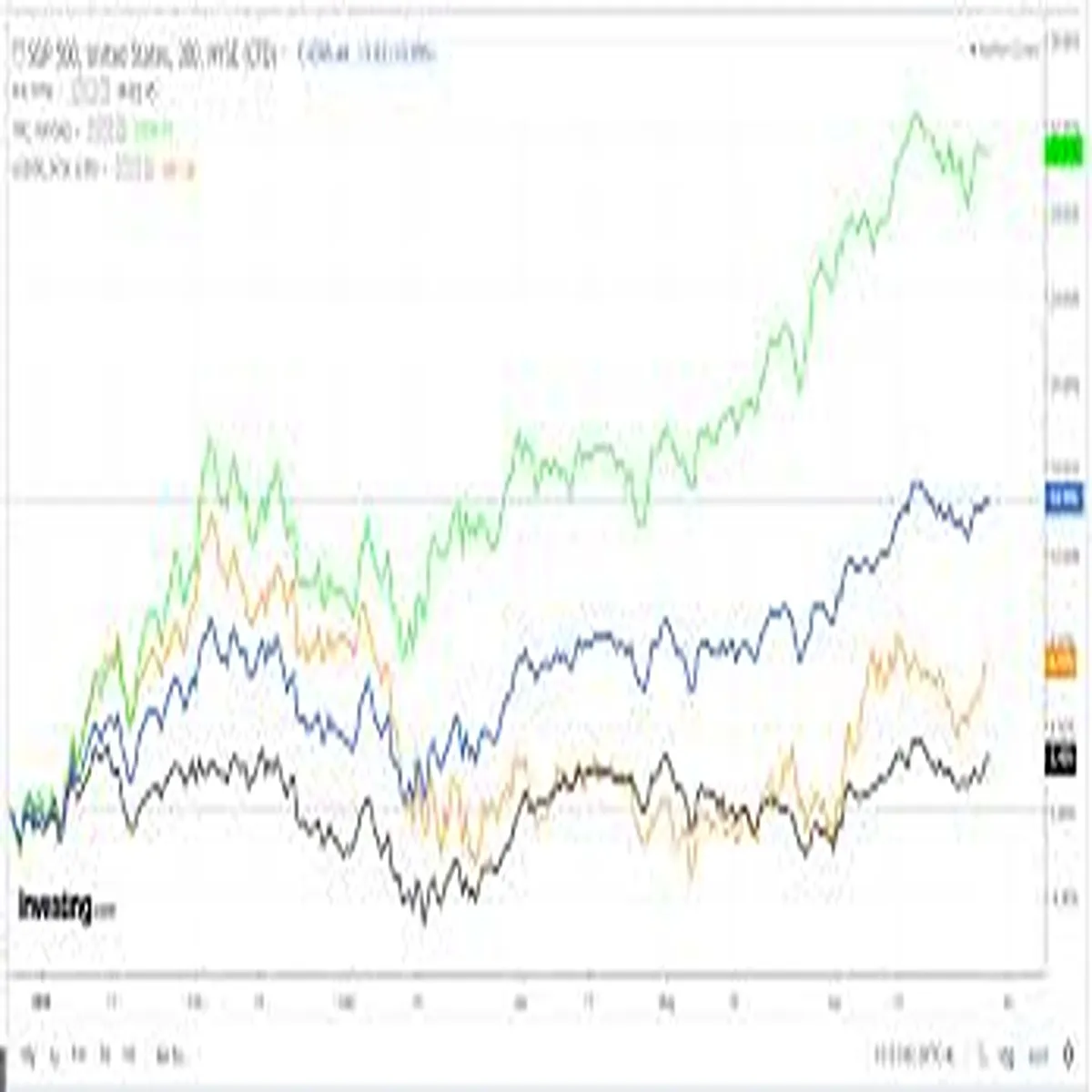 Wall Street Navigates Volatility Earnings Fed