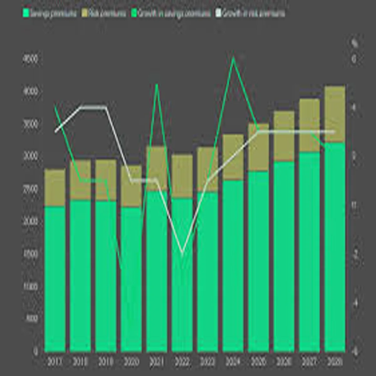 Insurance Market Faces Rising Premiums Policy