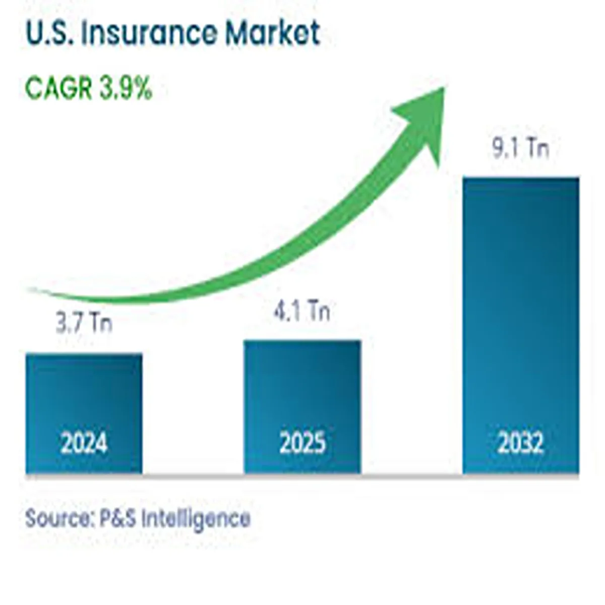 Insurance Market Sees Major Shifts Amid