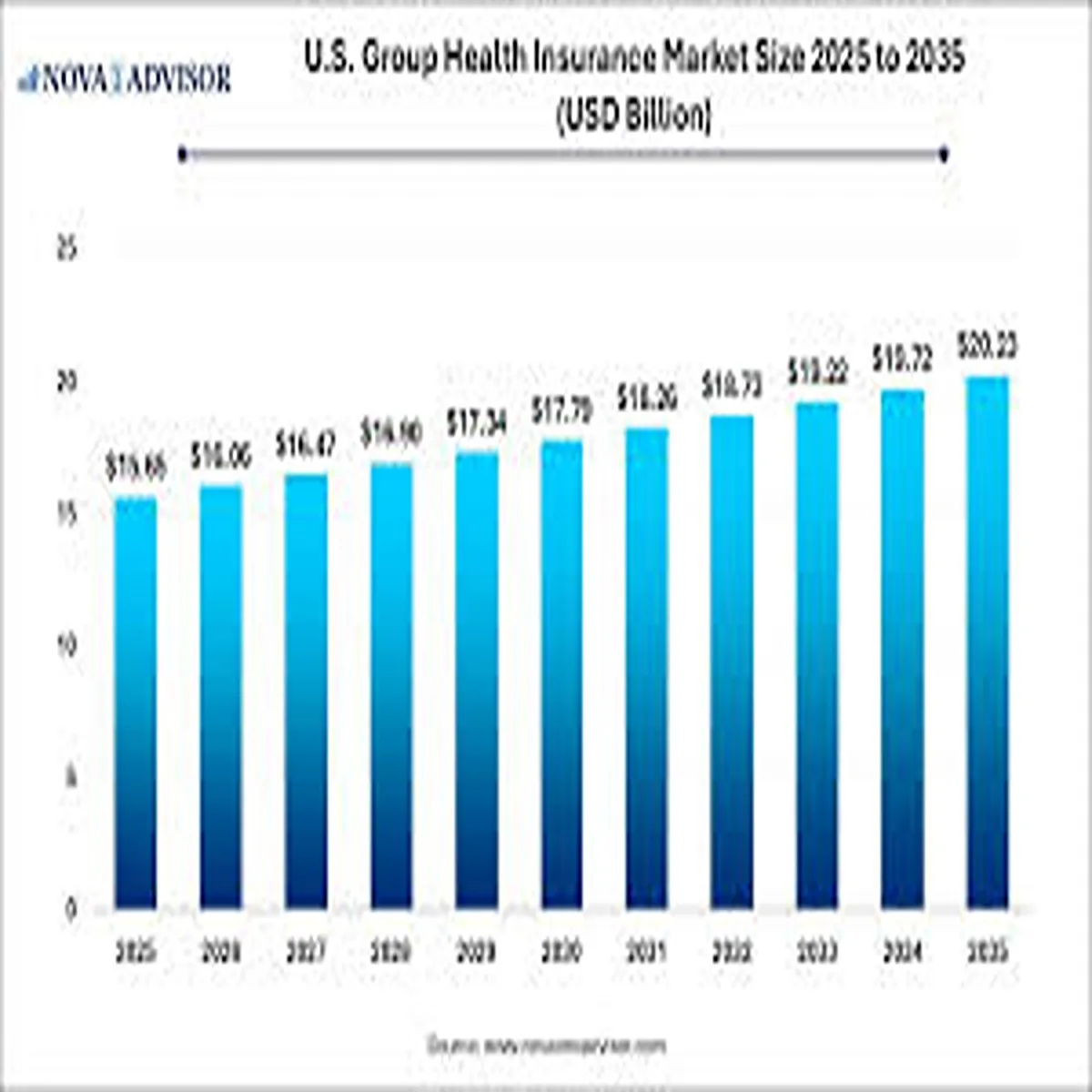 Insurance Market Shifts 2026 Premiums Rise