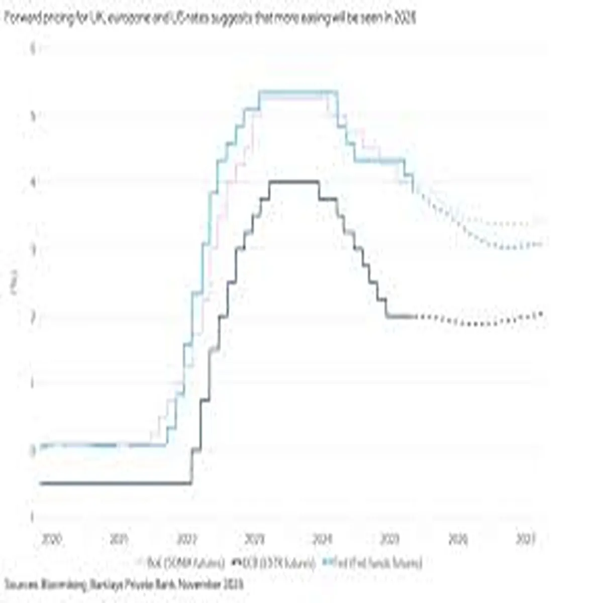 Loan Market Shifts 2026 Rates Stabilize
