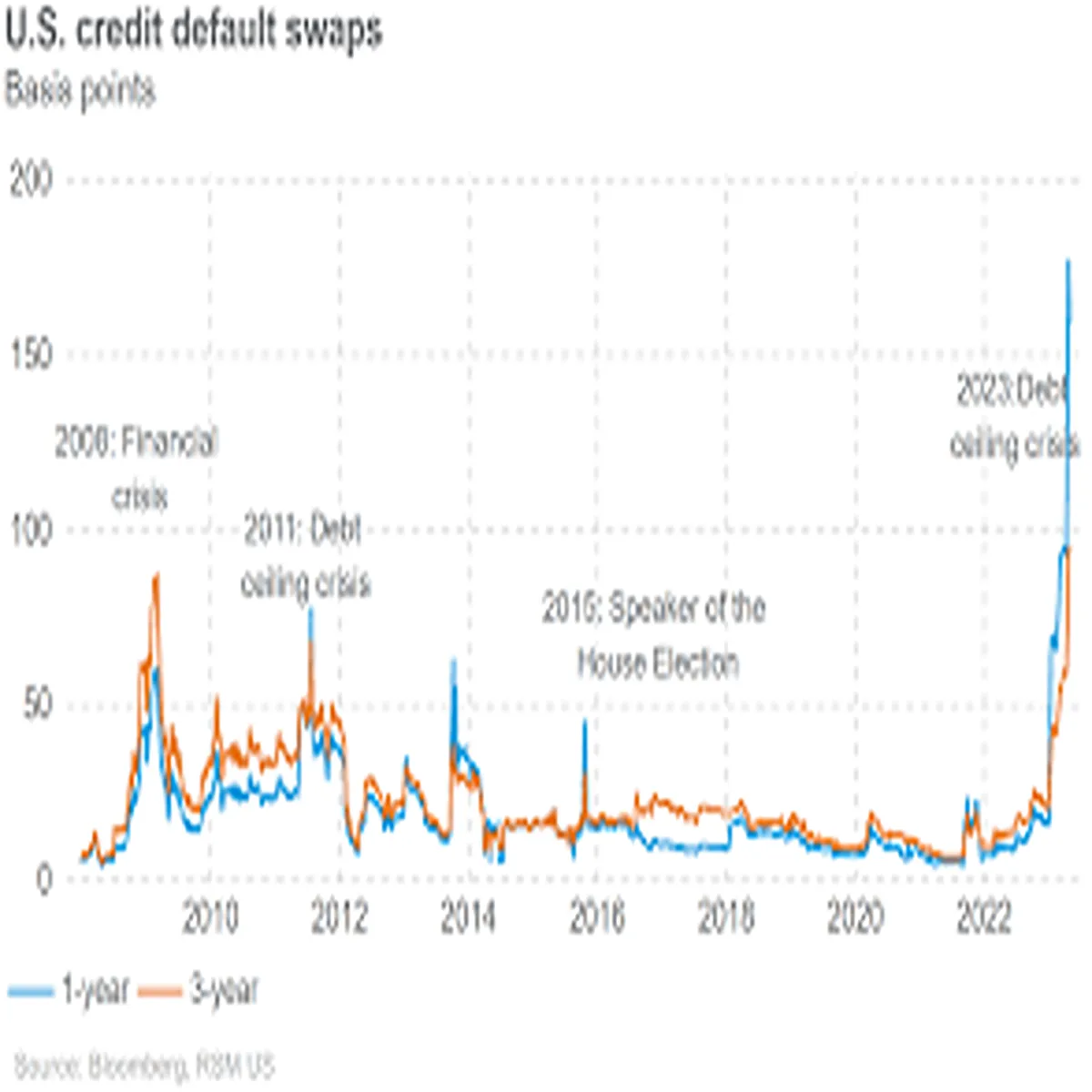 Loan Market Sees Shift Rates Stabilize