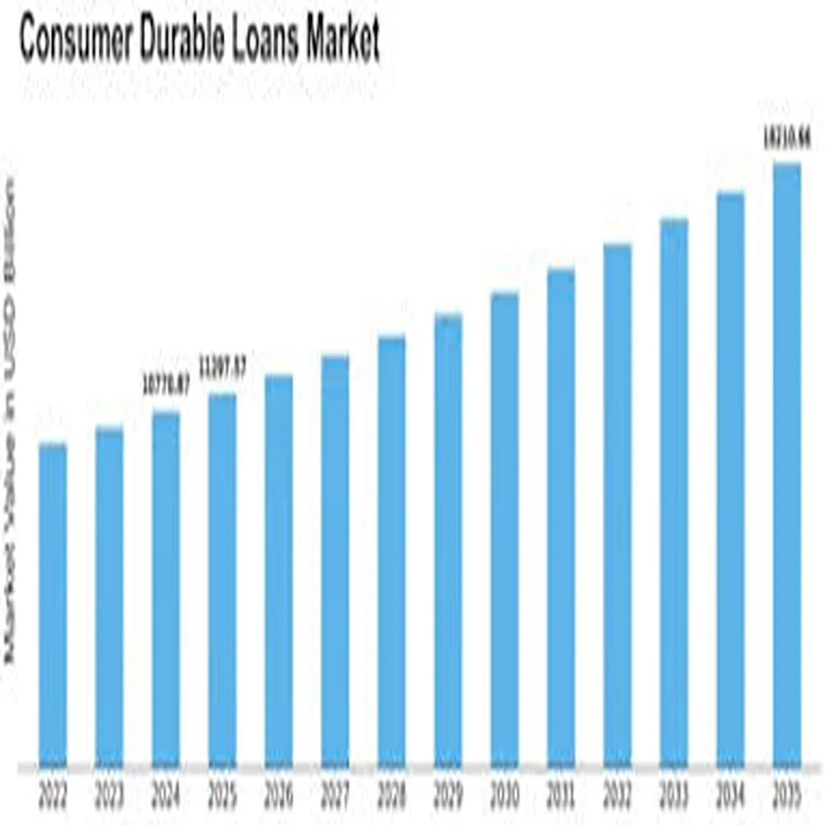 Loan Market 2026 Rates Borrowing Trends