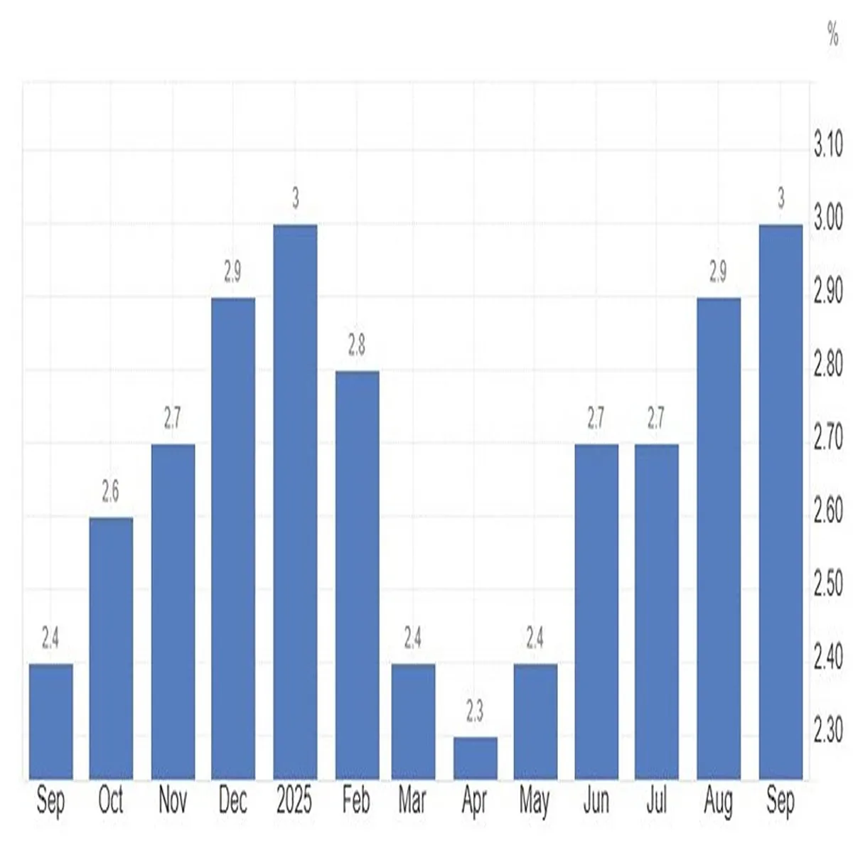 Insurance Market Faces Rising Premiums Amid