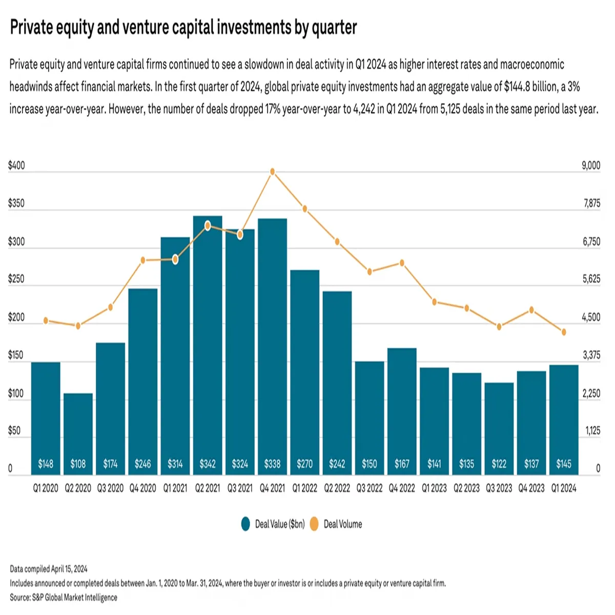 Insurance Market Sees Major Shifts Amid