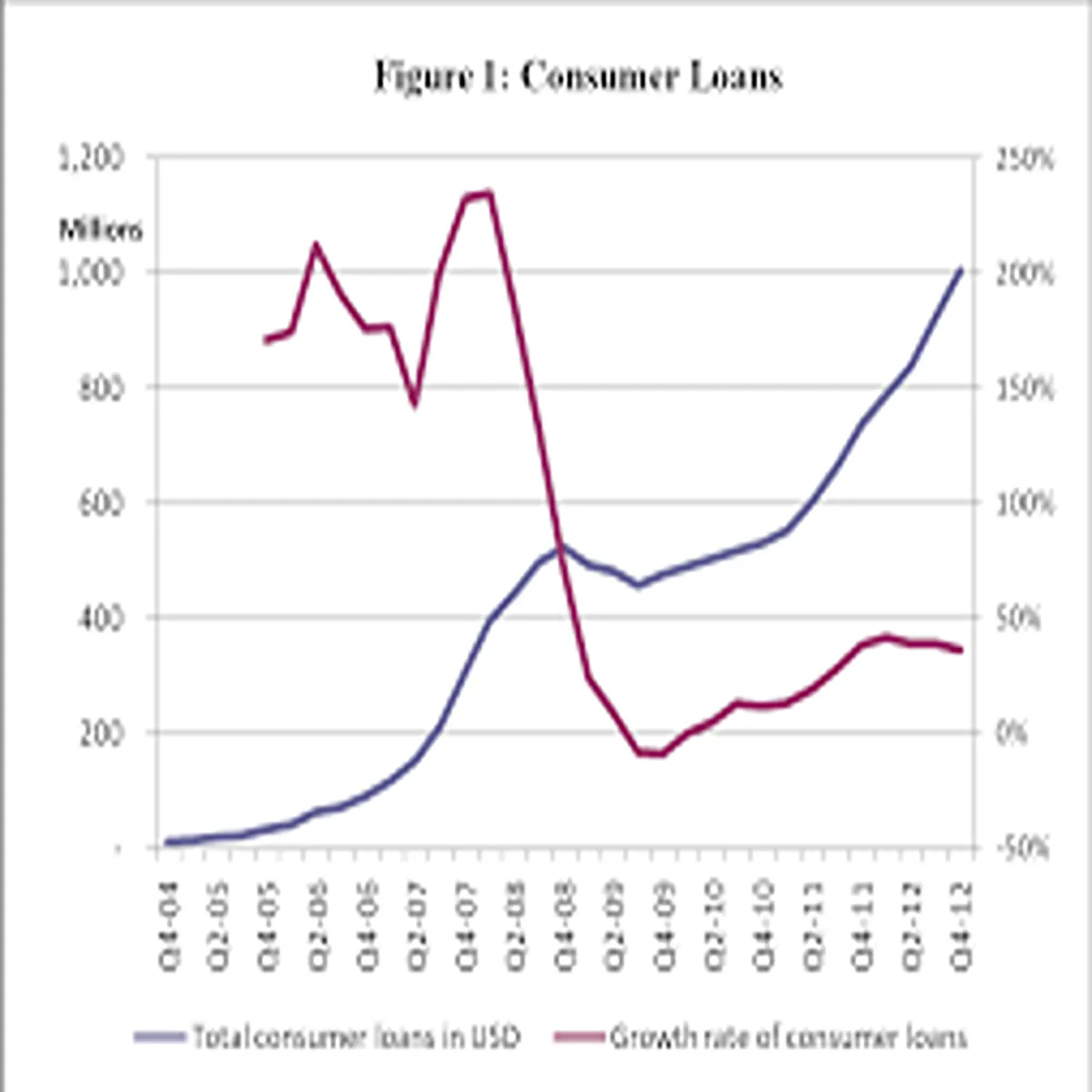 Loan Market Sees Shifting Trends Amid