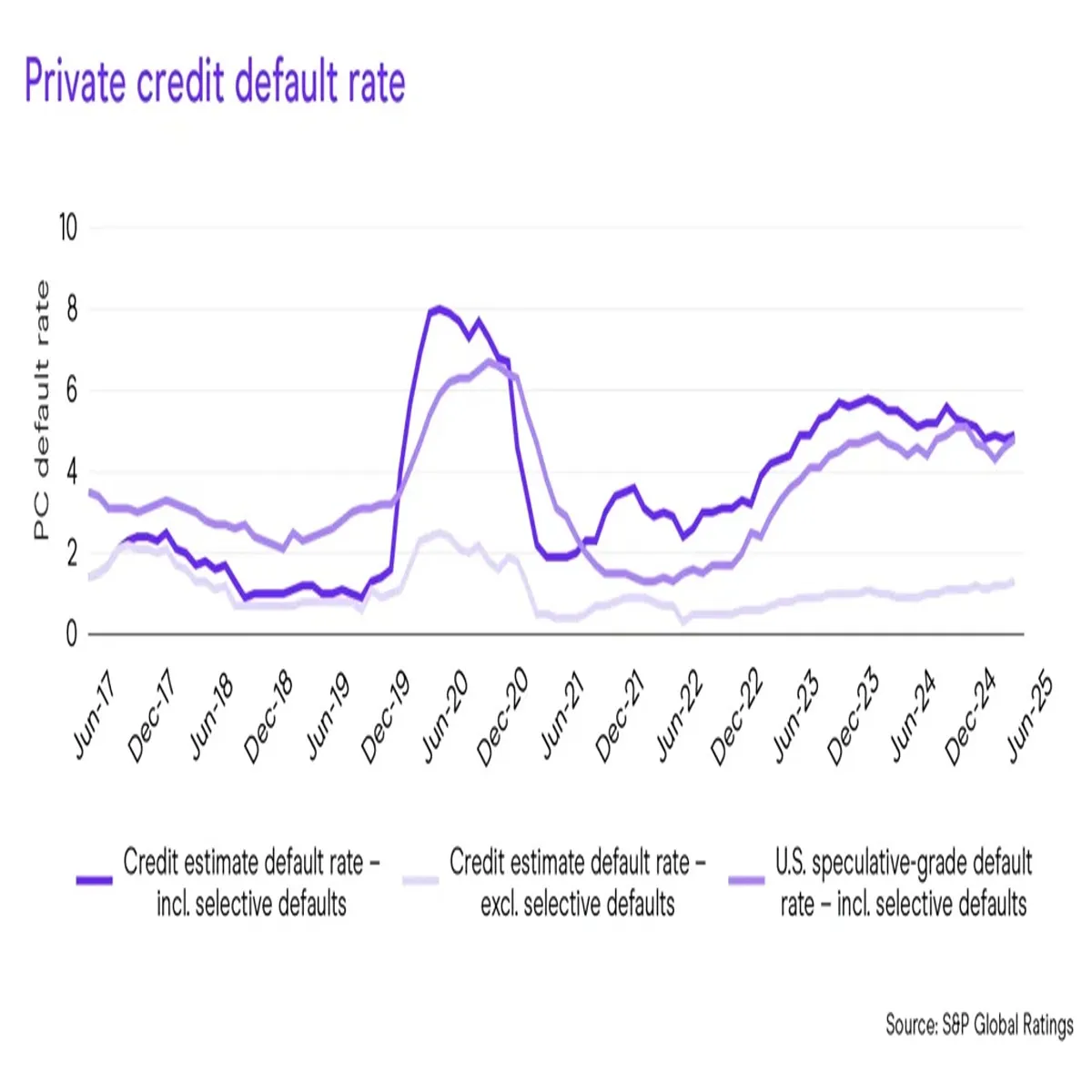 Loan Market Sees Shifting Rates Borrower