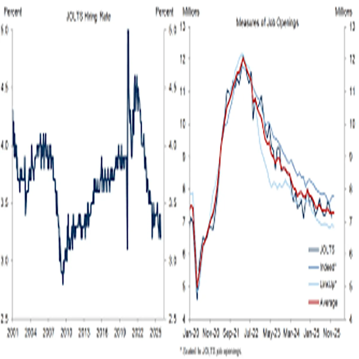 Loan Market Sees Shifts Rates Stay
