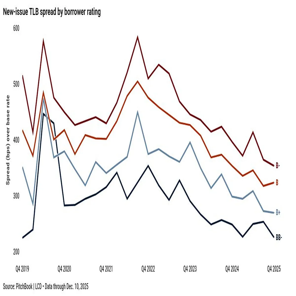 Loan Market Shifts 2026 Rates Stabilize