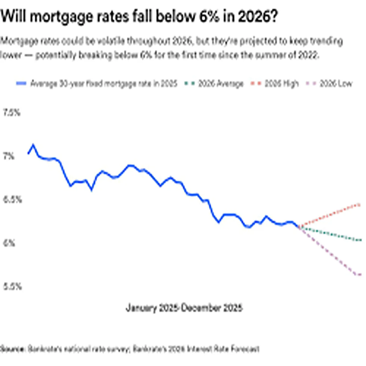 Loan Market Shifts 2026 Rates Ease