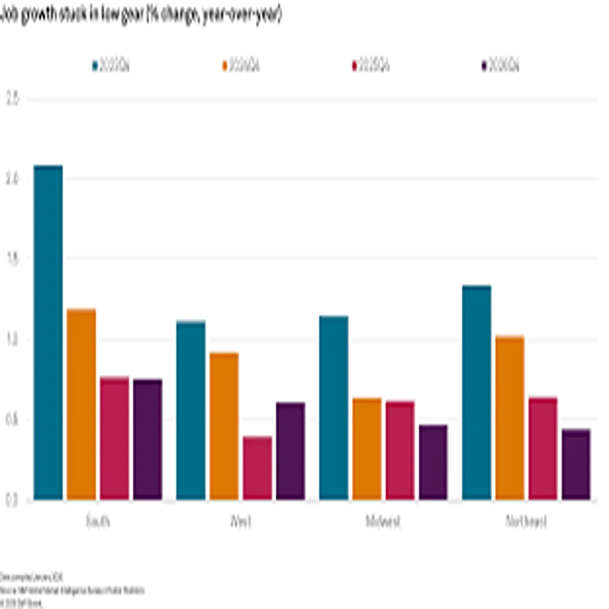 Loan Trends Shift 2026 Rates Stabilize