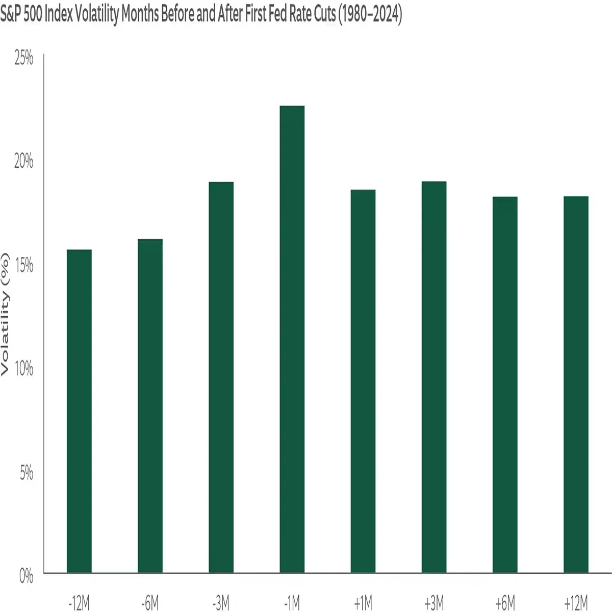 Markets Navigate Volatility Inflation Cools Rate