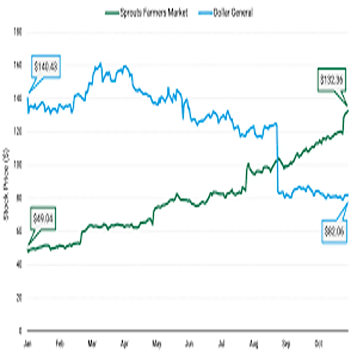 Inflation Pressures Consumer Spending Shape Market