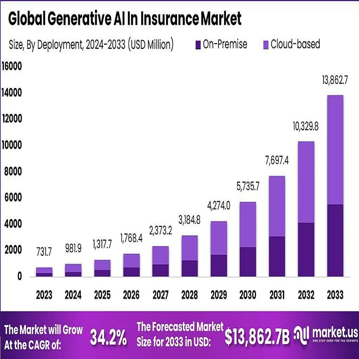Insurance Industry Faces New Challenges Climate