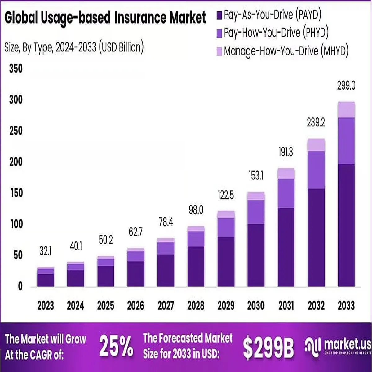 Insurance Industry Faces Rising Costs Consumers