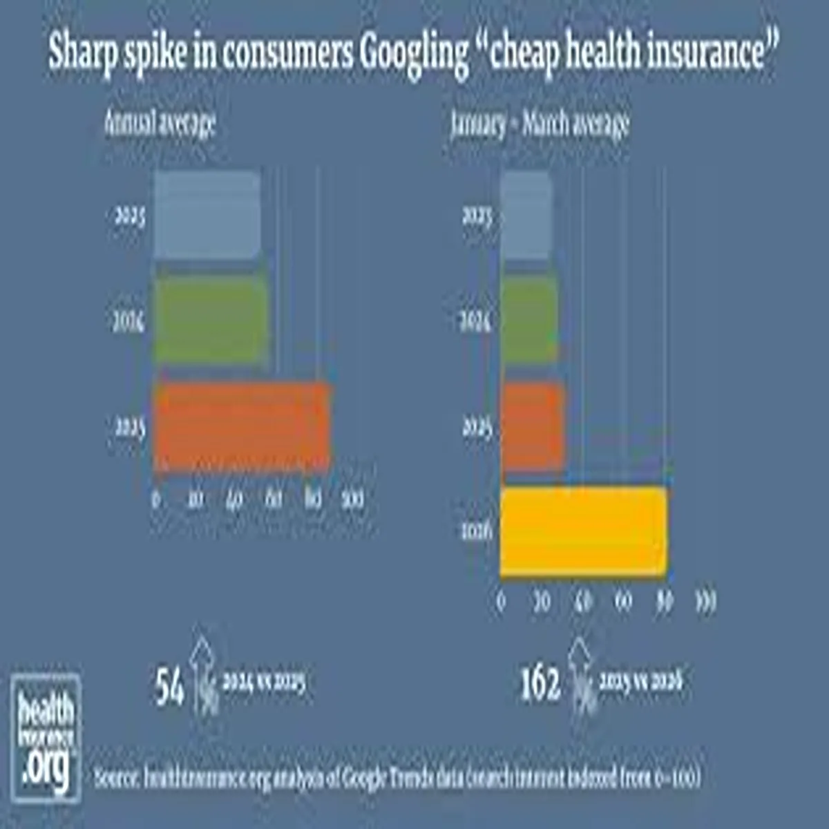 Insurance Industry Sees Sharp Shift Premium