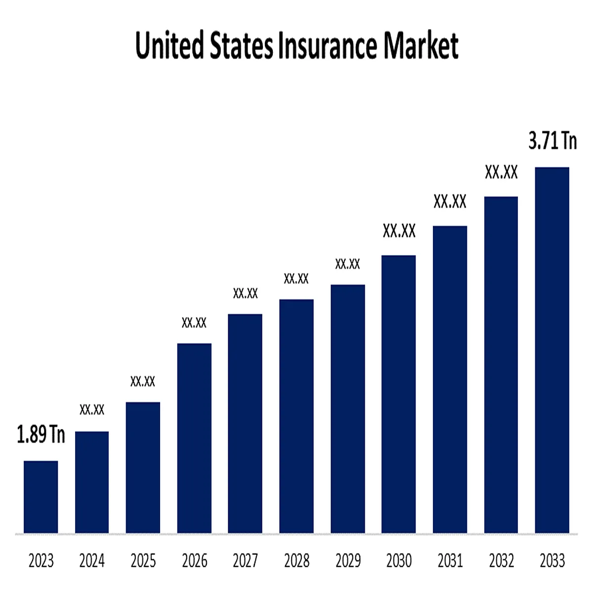 Insurance Industry Faces New Challenges Costs
