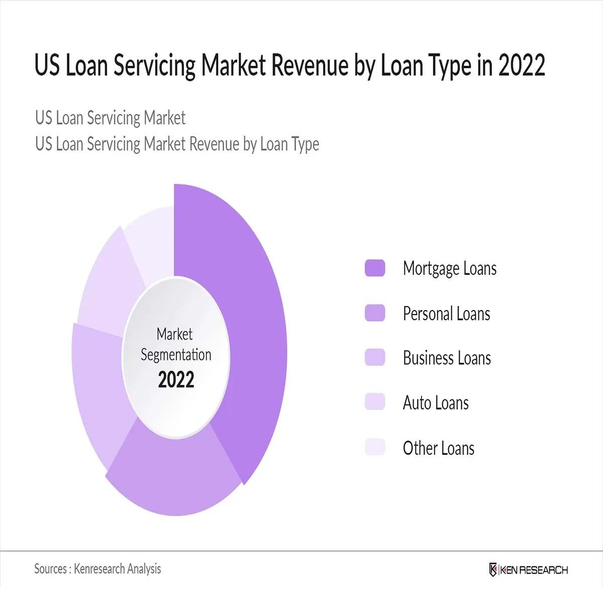 Loan Market Sees New Shifts Borrowers